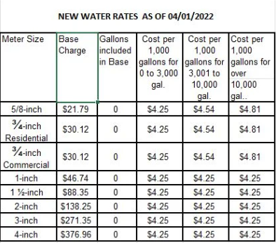 rates one