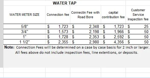 Water one