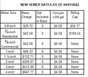 rates two